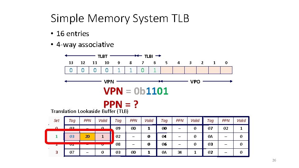 Simple Memory System TLB • 16 entries • 4 -way associative TLBT TLBI 13