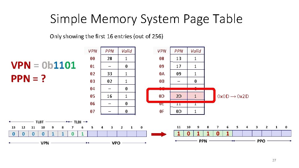 Simple Memory System Page Table Only showing the first 16 entries (out of 256)