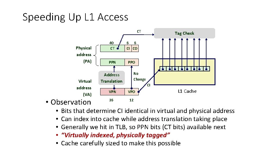 Speeding Up L 1 Access CT Physical address (PA) Virtual address (VA) • Observation