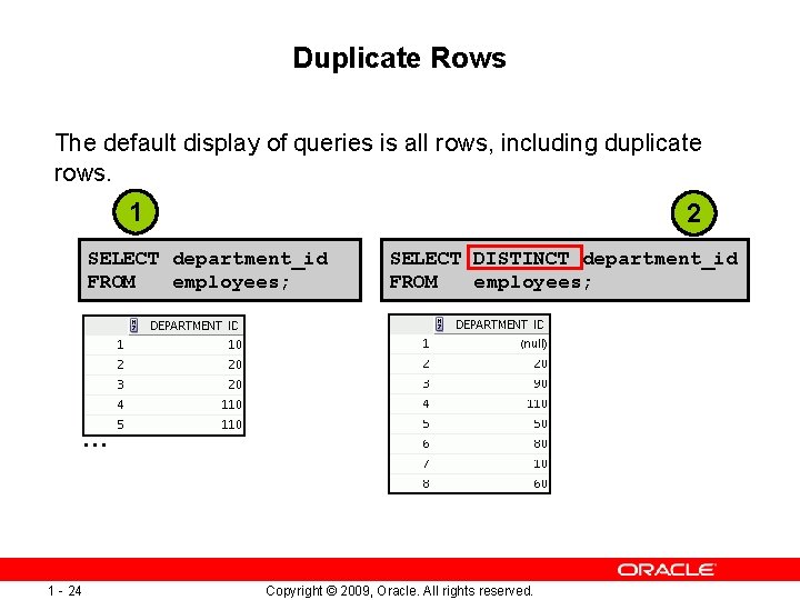 Duplicate Rows The default display of queries is all rows, including duplicate rows. 1