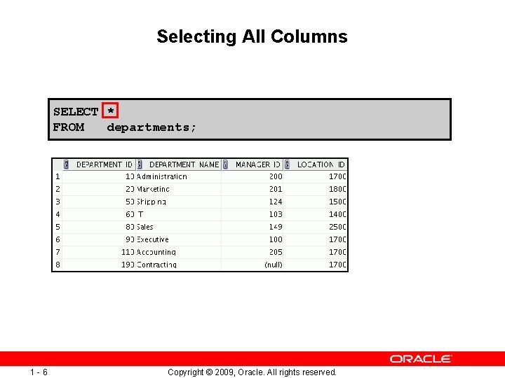 Selecting All Columns SELECT * FROM departments; 1 -6 Copyright © 2009, Oracle. All