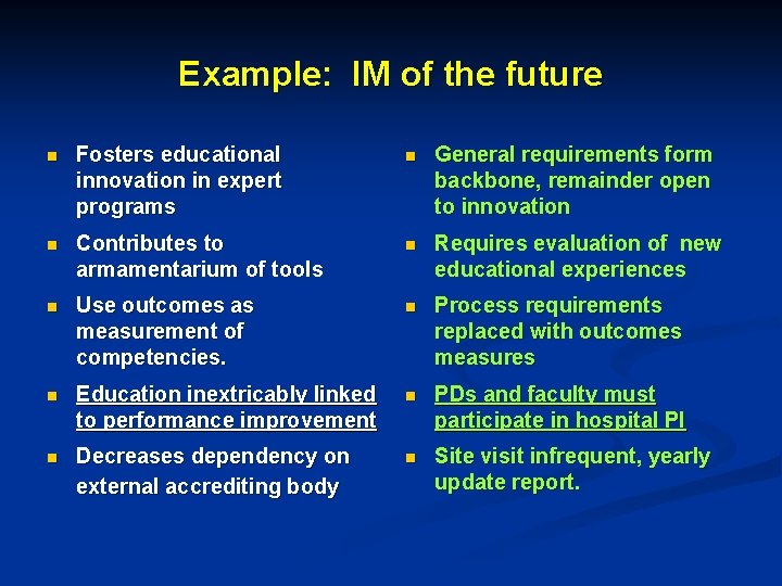 Example: IM of the future n Fosters educational innovation in expert programs n General