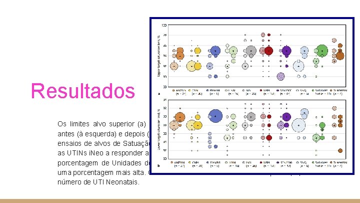 Resultados Os limites alvo superior (a) e inferior (b) de saturação de oxigênio (Sp.