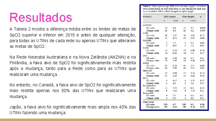 Resultados A Tabela 2 mostra a diferença média entre os limites de metas de