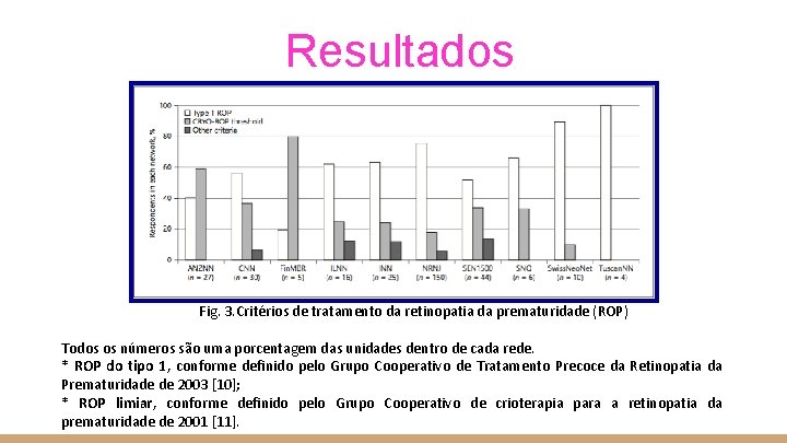 Resultados Fig. 3. Critérios de tratamento da retinopatia da prematuridade (ROP) Todos os números