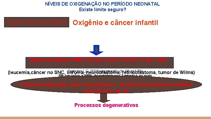 NÍVEIS DE OXIGENAÇÃO NO PERÍODO NEONATAL Existe limite seguro? Oxigênio: fator carcinogênico! Oxigênio e NÍVEIS DE OXIGENAÇÃO NO PERÍODO NEONATAL Existe limite seguro? Oxigênio: fator carcinogênico! Oxigênio e
