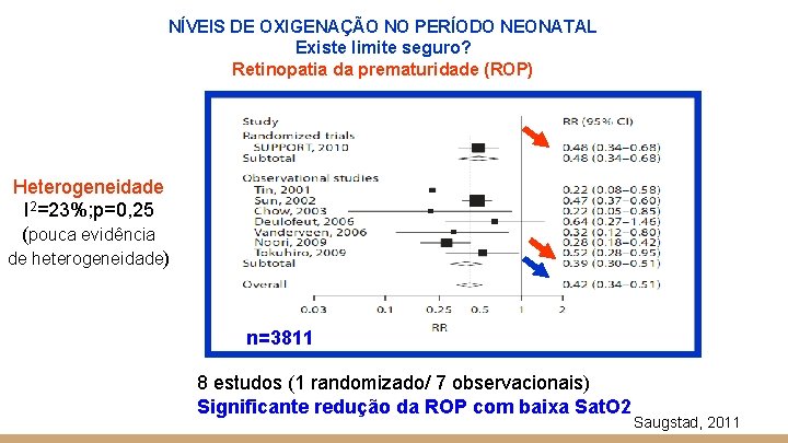 NÍVEIS DE OXIGENAÇÃO NO PERÍODO NEONATAL Existe limite seguro? Retinopatia da prematuridade (ROP) Heterogeneidade