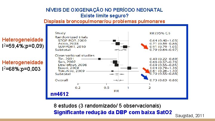 NÍVEIS DE OXIGENAÇÃO NO PERÍODO NEONATAL Existe limite seguro? Displasia broncopulmonar/ou problemas pulmonares Heterogeneidade