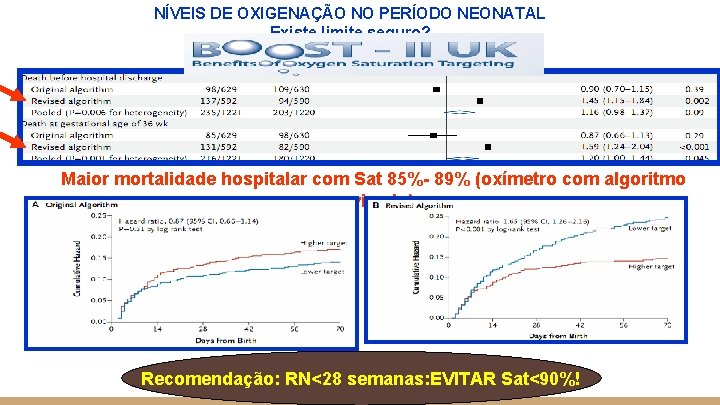 NÍVEIS DE OXIGENAÇÃO NO PERÍODO NEONATAL Existe limite seguro? Maior mortalidade hospitalar com Sat