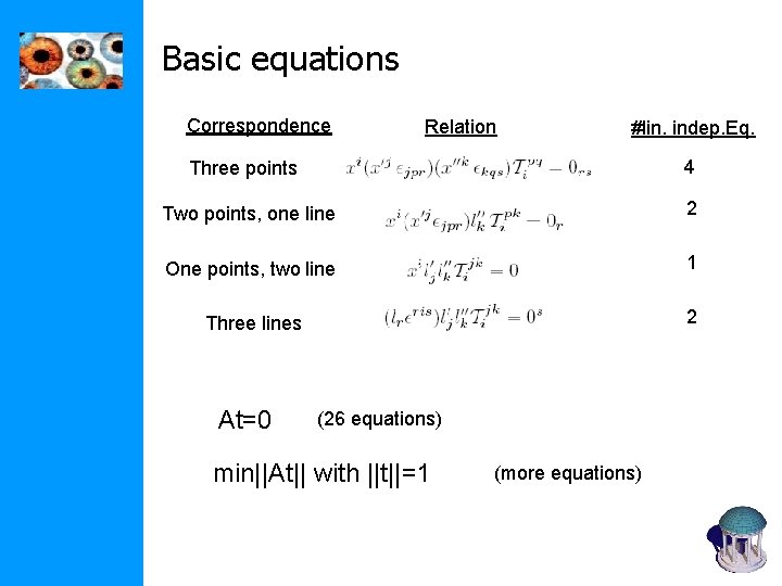 Basic equations Correspondence Relation #lin. indep. Eq. Three points 4 Two points, one line