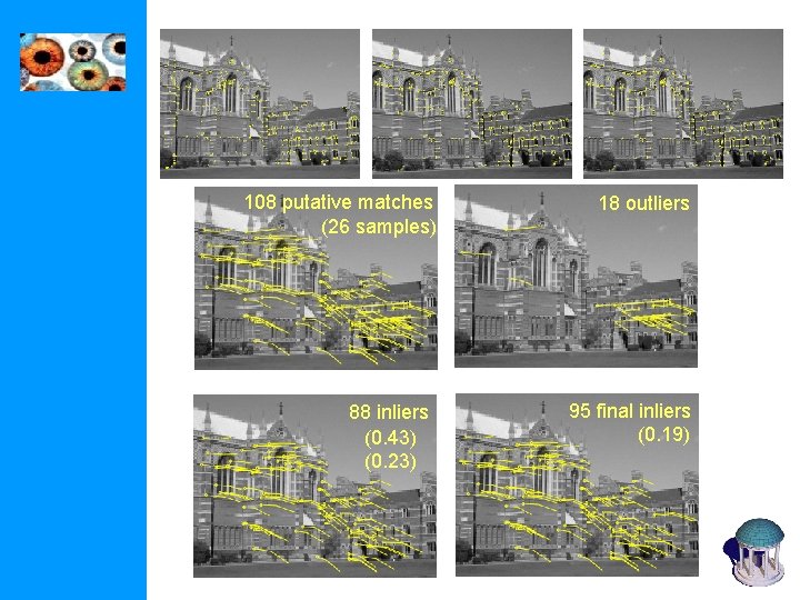 108 putative matches (26 samples) 88 inliers (0. 43) (0. 23) 18 outliers 95