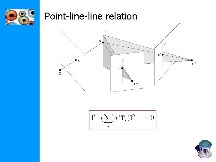 Point-line relation 