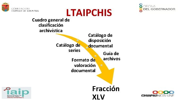 LTAIPCHIS Cuadro general de clasificación archivística Catálogo de series Catálogo de disposición documental Formato