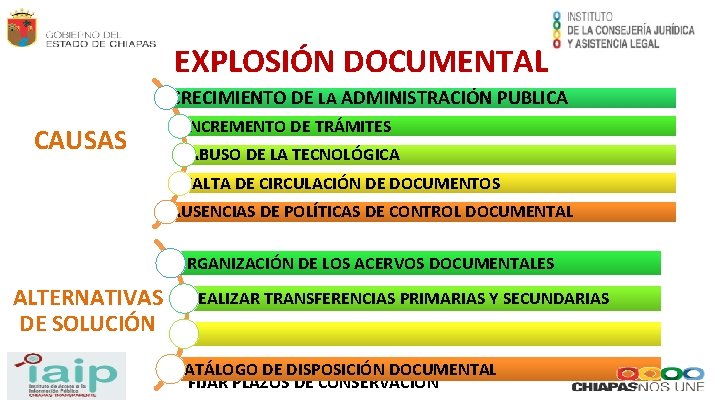 EXPLOSIÓN DOCUMENTAL CRECIMIENTO DE LA ADMINISTRACIÓN PUBLICA CAUSAS INCREMENTO DE TRÁMITES ABUSO DE LA