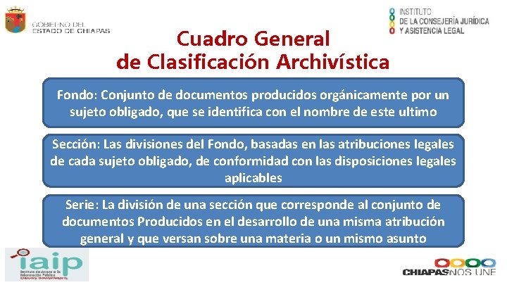 Cuadro General de Clasificación Archivística Fondo: Conjunto de documentos producidos orgánicamente por un sujeto