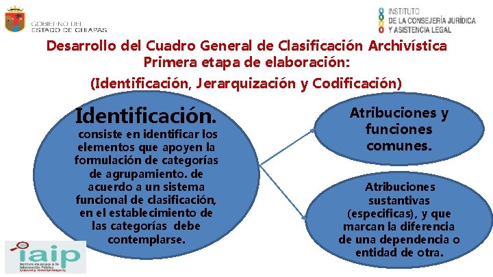 Desarrollo del Cuadro General de Clasificación Archivística Primera etapa de elaboración: (Identificación, Jerarquización y