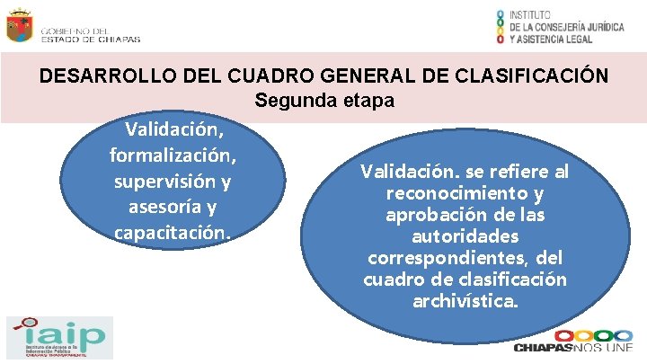 DESARROLLO DEL CUADRO GENERAL DE CLASIFICACIÓN Segunda etapa Validación, formalización, supervisión y asesoría y