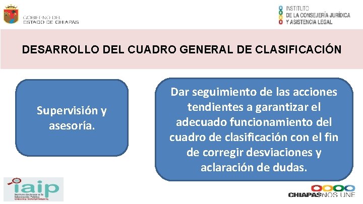 DESARROLLO DEL CUADRO GENERAL DE CLASIFICACIÓN Supervisión y asesoría. Dar seguimiento de las acciones