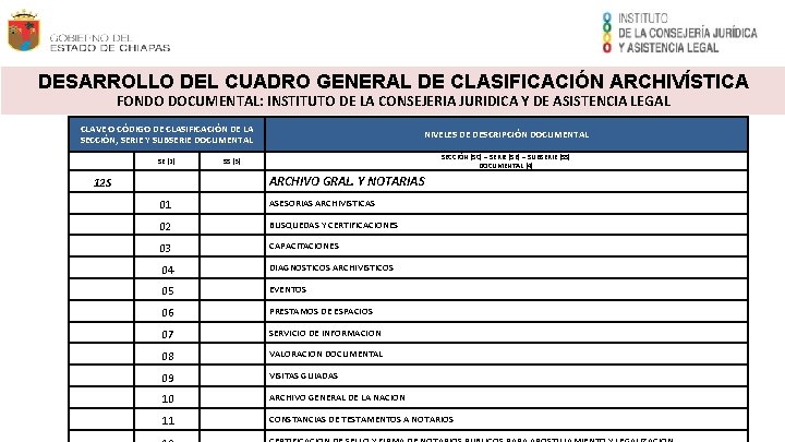 DESARROLLO DEL CUADRO GENERAL DE CLASIFICACIÓN ARCHIVÍSTICA FONDO DOCUMENTAL: INSTITUTO DE LA CONSEJERIA JURIDICA