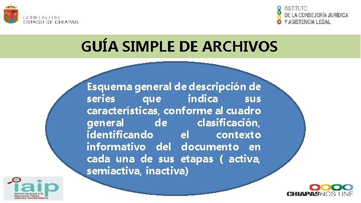 GUÍA SIMPLE DE ARCHIVOS Esquema general de descripción de series que indica sus características,