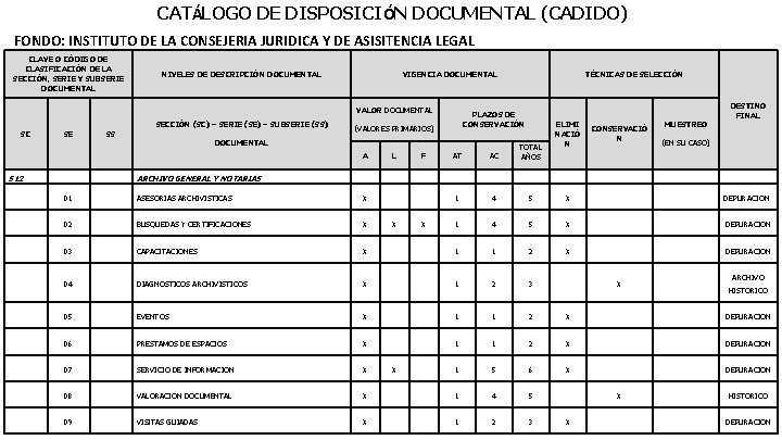 CATÁLOGO DE DISPOSICIÓN DOCUMENTAL (CADIDO) FONDO: INSTITUTO DE LA CONSEJERIA JURIDICA Y DE ASISITENCIA