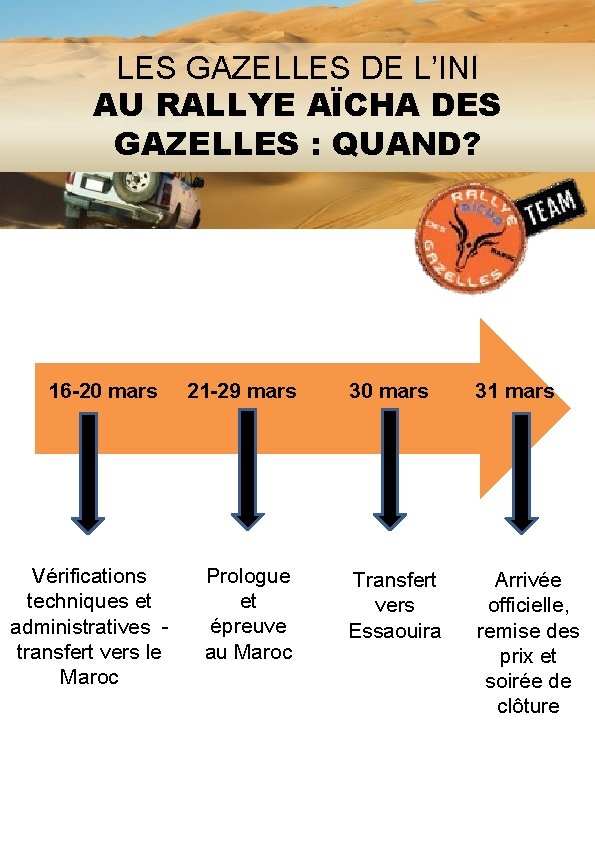 LES GAZELLES DE L’INI AU RALLYE AÏCHA DES GAZELLES : QUAND? 16 -20 mars