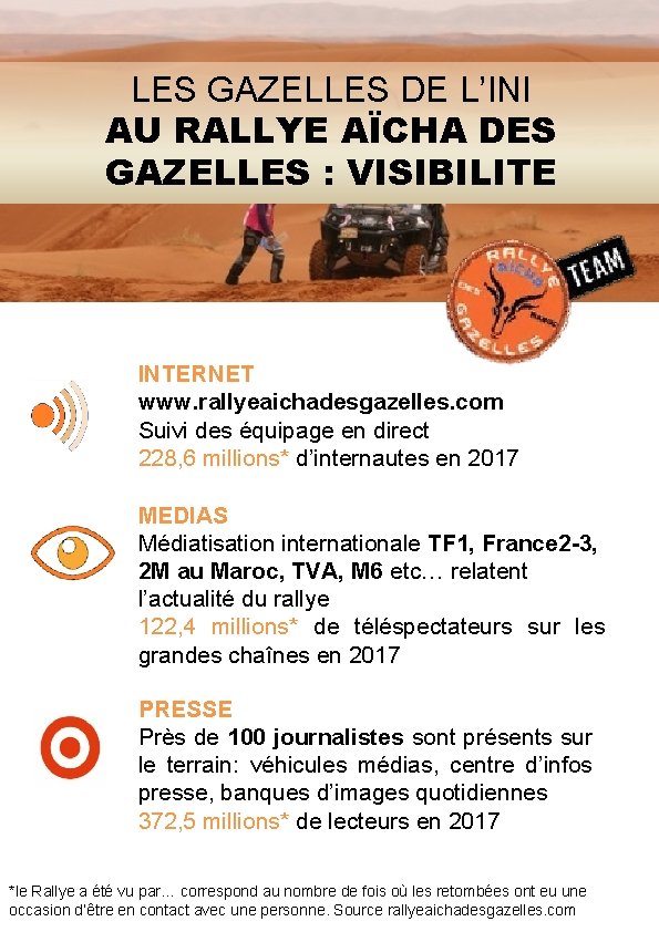 LES GAZELLES DE L’INI AU RALLYE AÏCHA DES GAZELLES : VISIBILITE INTERNET www. rallyeaichadesgazelles.