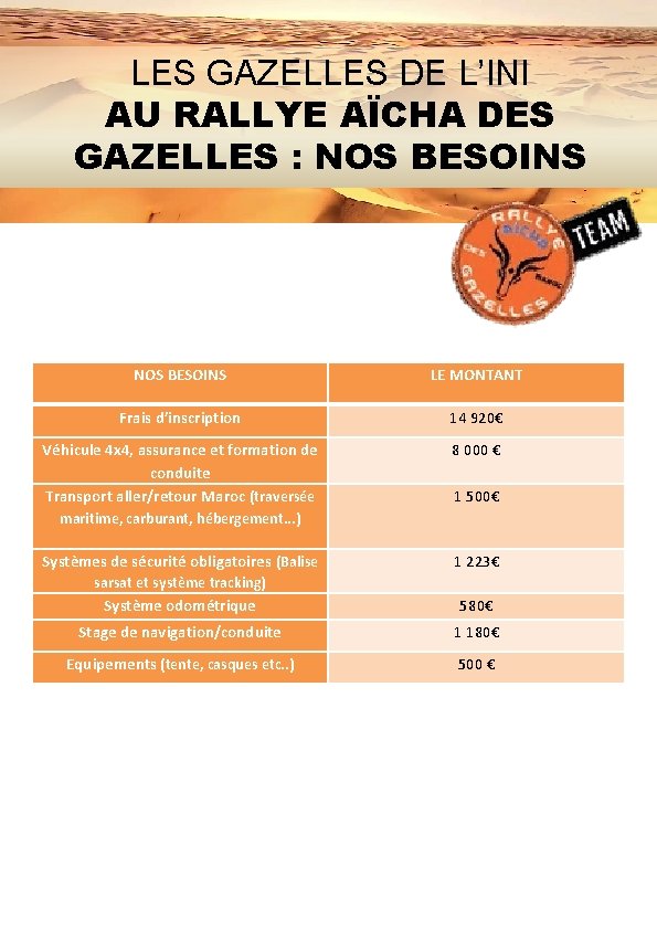 LES GAZELLES DE L’INI AU RALLYE AÏCHA DES GAZELLES : NOS BESOINS LE MONTANT