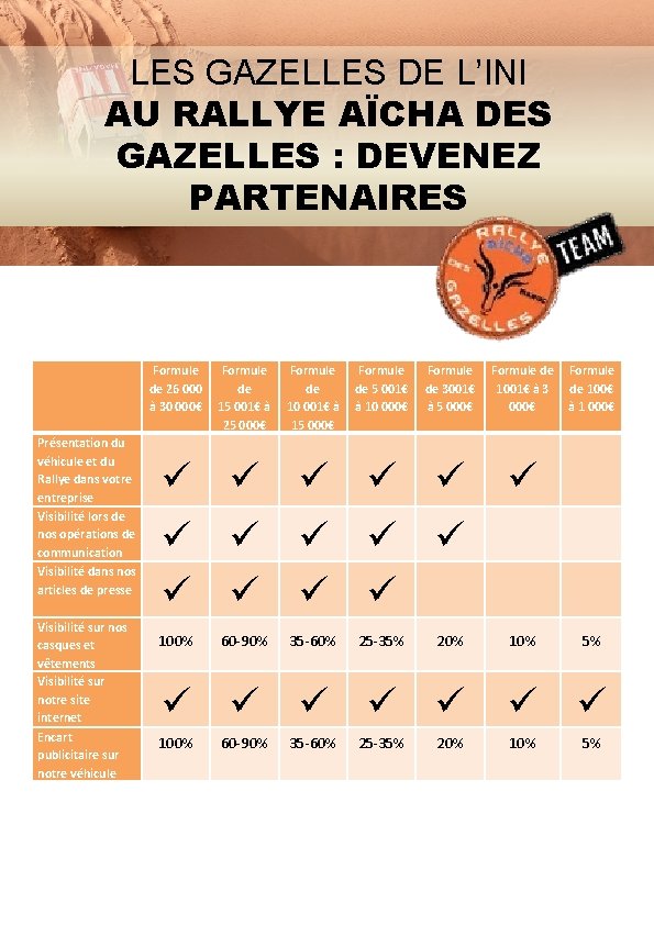 LES GAZELLES DE L’INI AU RALLYE AÏCHA DES GAZELLES : DEVENEZ PARTENAIRES Présentation du