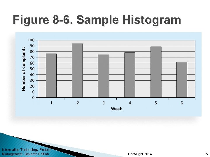 Figure 8 -6. Sample Histogram Information Technology Project Management, Seventh Edition Copyright 2014 25