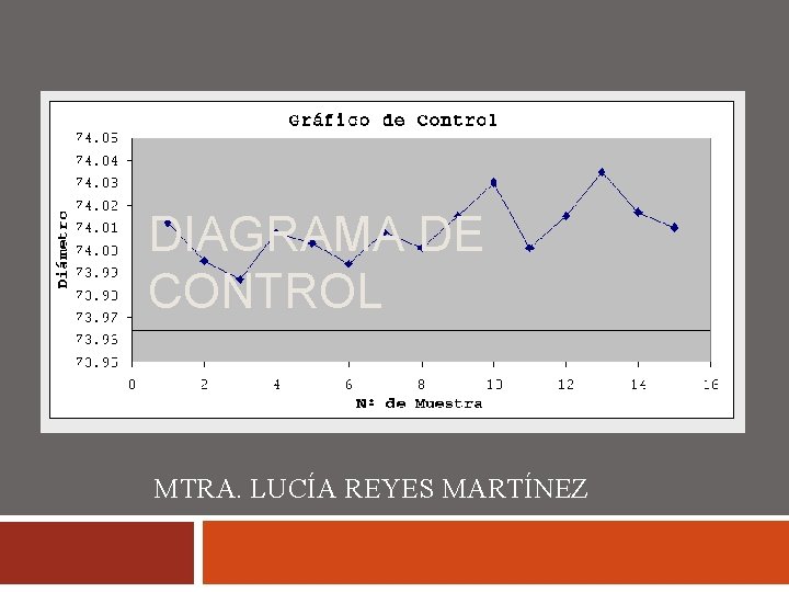 DIAGRAMA DE CONTROL MTRA. LUCÍA REYES MARTÍNEZ 