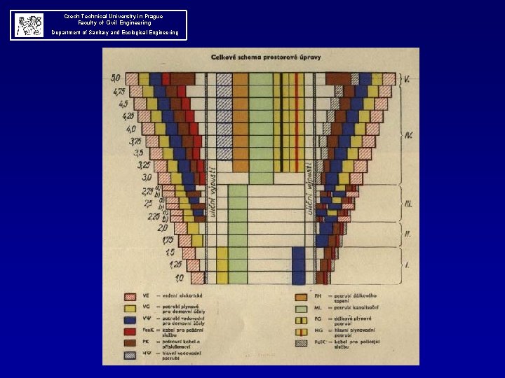  Czech Technical University in Prague Faculty of Civil Engineering Department of Sanitary and