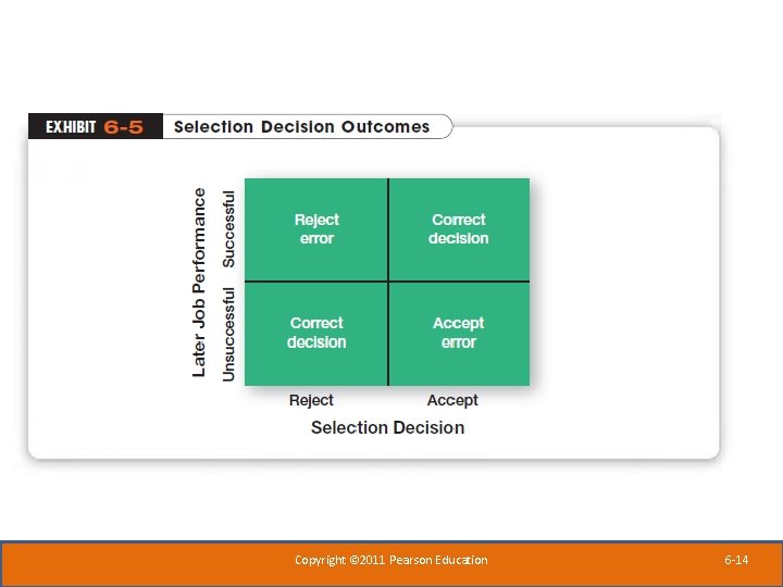 Copyright © 2011 Pearson Education 6 -14 