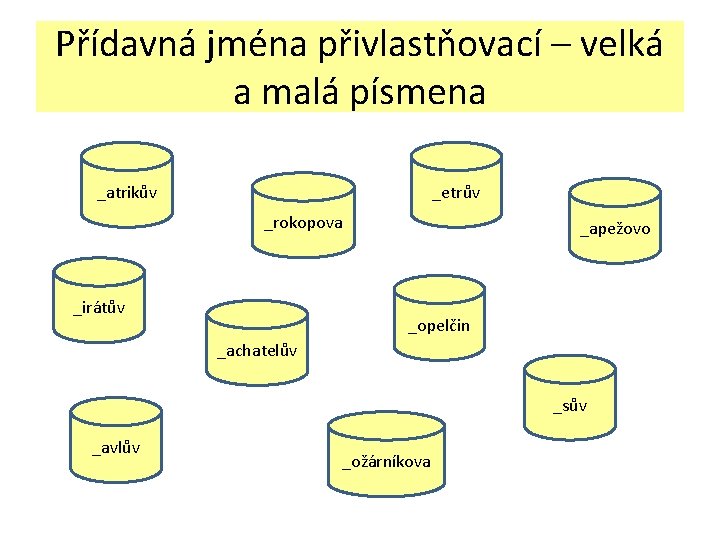 Přídavná jména přivlastňovací – velká a malá písmena _atrikův _etrův _rokopova _irátův _apežovo _opelčin