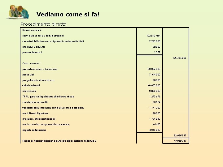 Vediamo come si fa! Procedimento diretto Ricavi monetari: ricavi delle vendite e delle prestazioni