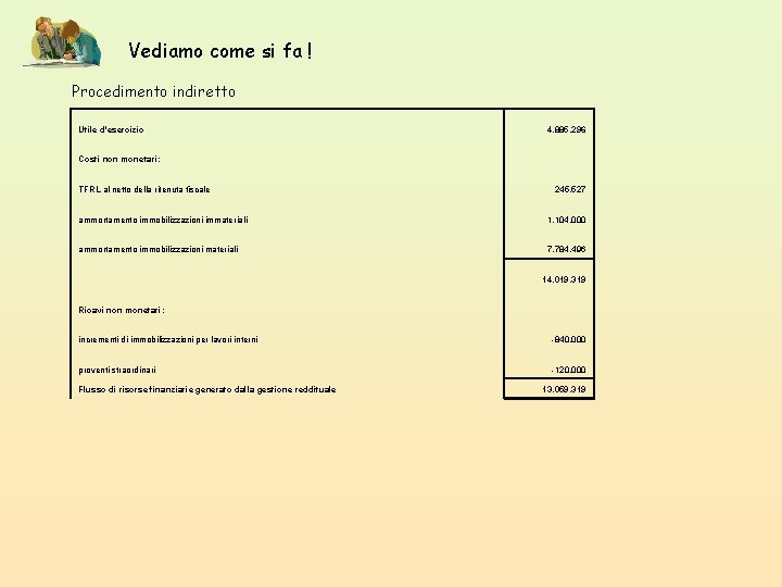 Vediamo come si fa ! Procedimento indiretto Utile d'esercizio Costi non monetari: 4. 885.