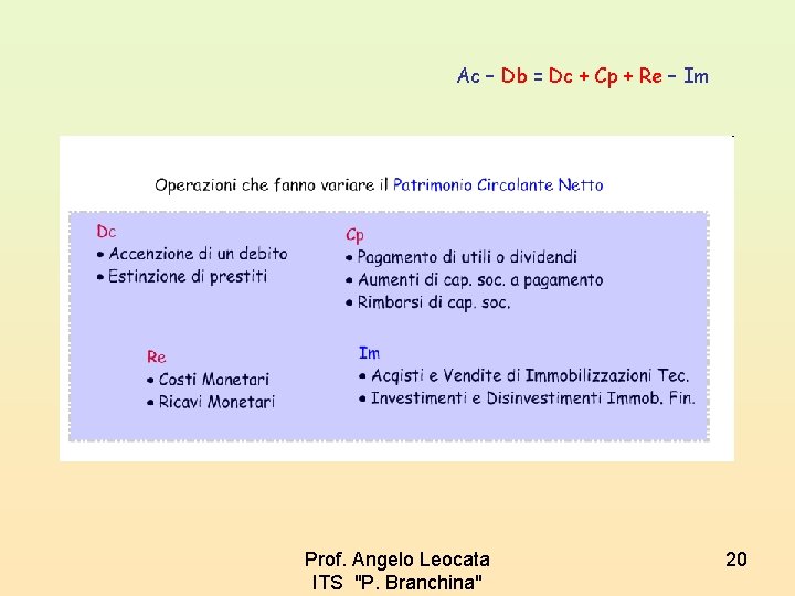 Ac – Db = Dc + Cp + Re – Im Prof. Angelo Leocata