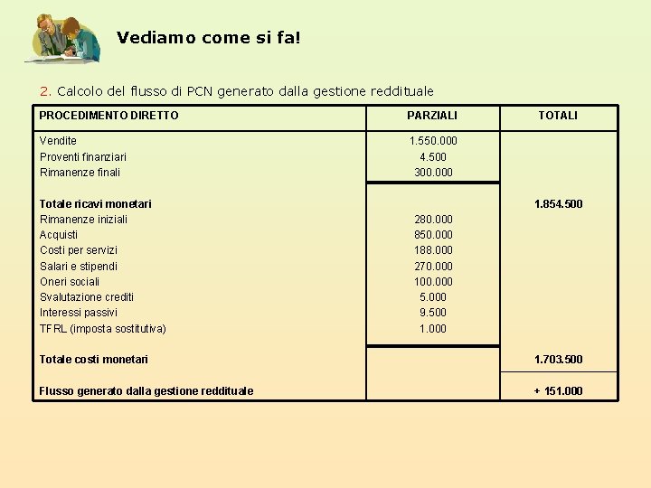 Vediamo come si fa! 2. Calcolo del flusso di PCN generato dalla gestione reddituale