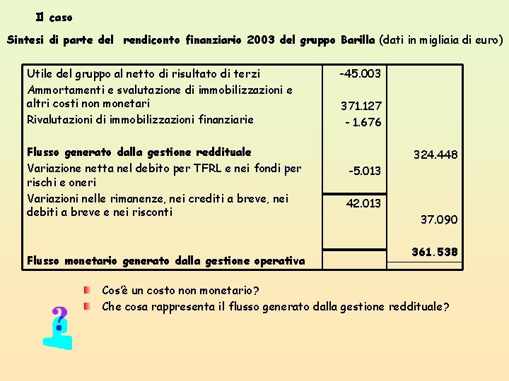 Il caso Sintesi di parte del rendiconto finanziario 2003 del gruppo Barilla (dati in