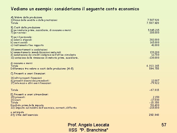 Vediamo un esempio: consideriamo il seguente conto economico A) Valore della produzione 1) Ricavi