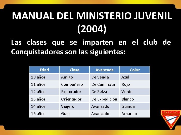 MANUAL DEL MINISTERIO JUVENIL (2004) Las clases que se imparten en el club de