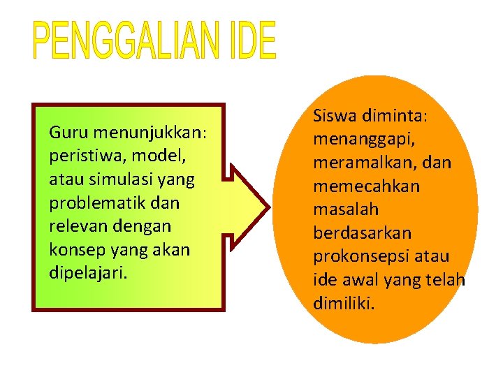 Guru menunjukkan: peristiwa, model, atau simulasi yang problematik dan relevan dengan konsep yang akan Guru menunjukkan: peristiwa, model, atau simulasi yang problematik dan relevan dengan konsep yang akan