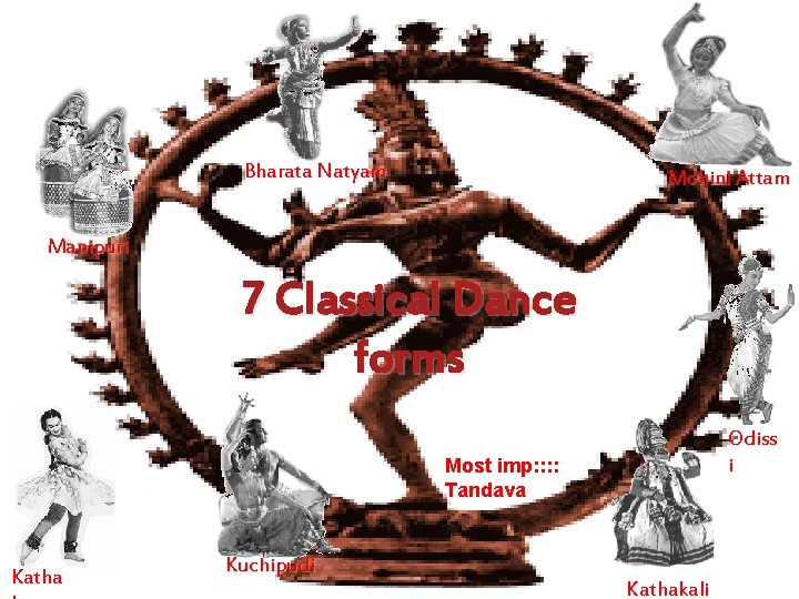 Bharata Natyam Mohini Attam Manipuri 7 Classical Dance forms Odiss i Most imp: :