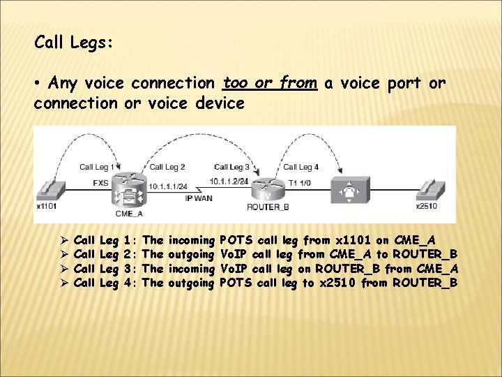 Call Legs: • Any voice connection too or from a voice port or connection