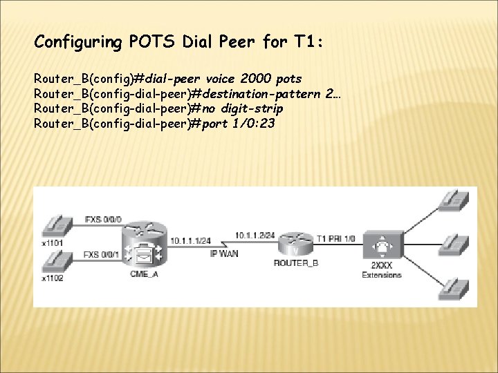 Configuring POTS Dial Peer for T 1: Router_B(config)#dial-peer voice 2000 pots Router_B(config-dial-peer)#destination-pattern 2… Router_B(config-dial-peer)#no