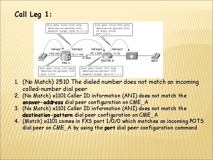 Call Leg 1: 1. (No Match) 2510 The dialed number does not match an