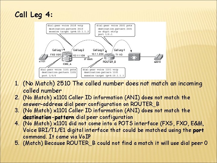 Call Leg 4: 1. (No Match) 2510 The called number does not match an
