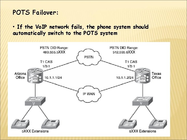 POTS Failover: • If the Vo. IP network fails, the phone system should automatically