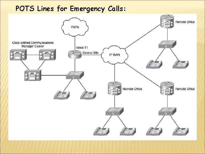 POTS Lines for Emergency Calls: 