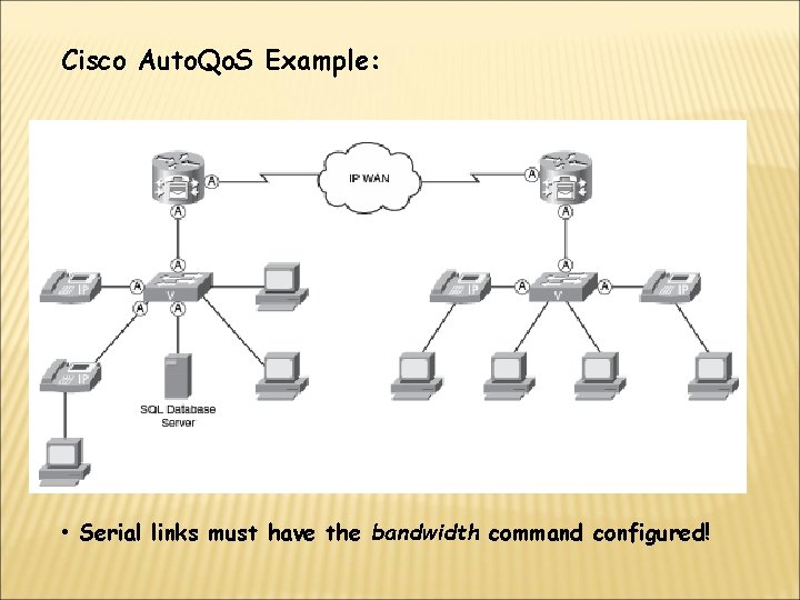 Cisco Auto. Qo. S Example: • Serial links must have the bandwidth command configured!